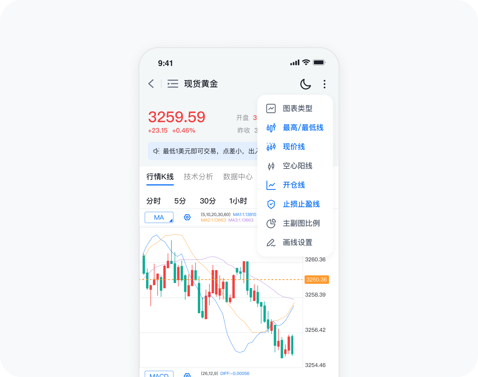 港美股及全球资产行情 分析界面